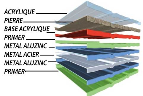 Toitures métalliques Polytuil, Decra, Metrotile, Twintile.